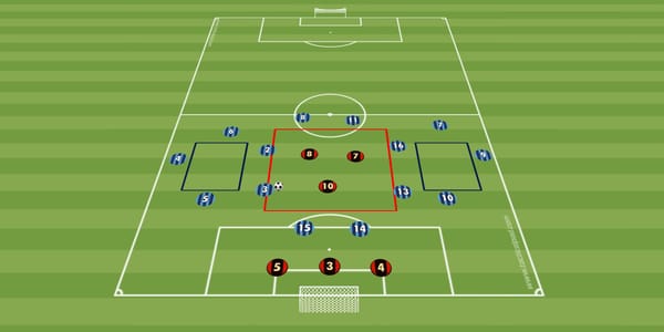 Cawila Übung der Woche: 3 x Rondo deluxe: Balleroberung und Umschalten unter Zeitdruck