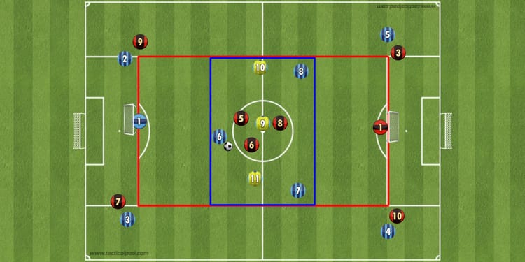 Übung der Woche: 3 vs 3 plus 3 auf 1 gegen 1: