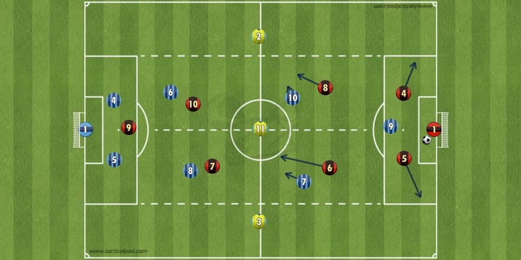 Übung der Woche: 7 + 3 gegen 7+ 3 auf Tore