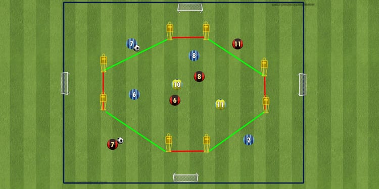 Übung der Woche:4+2 gegen 4+2 mit zwei Bällen.