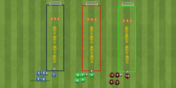 Übung der Woche: Technik Challenge, Dribbeln, Passen und Schießen als Teamwettkampf