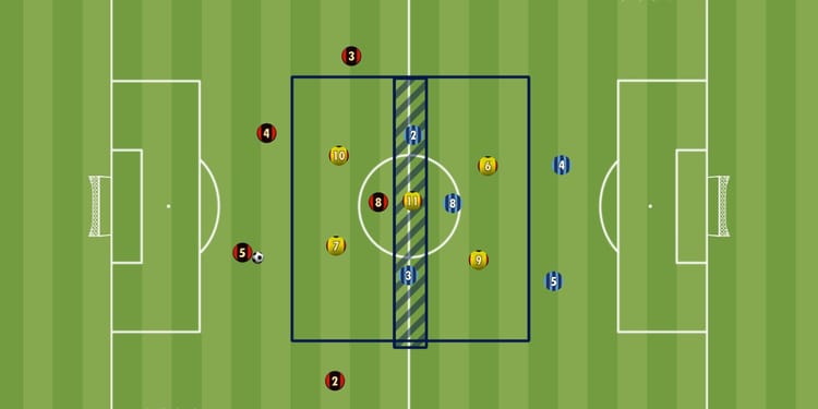 Übung der Woche:  Mit drei Teams 7 gegen 5 in 3 Zonen