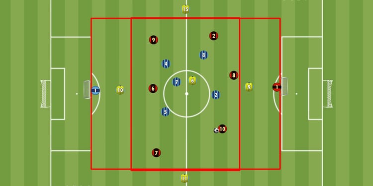 Übung der Woche: 5 gegen 5 plus 5 auf Tore