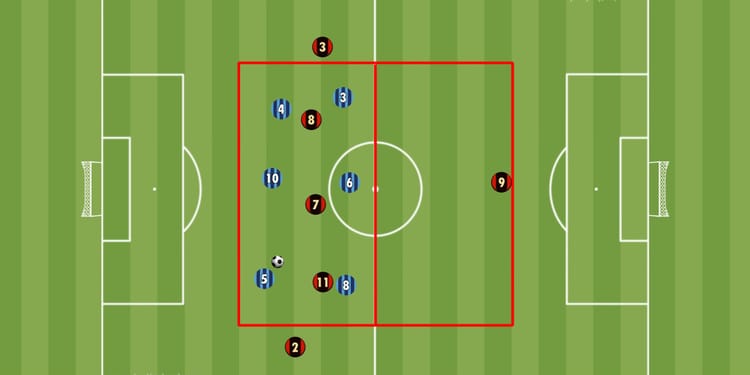 Übung der Woche: 6 gegen 3 +2 auf 1