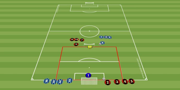 Übung der Woche: Torabschlussform im Teamwettkampf