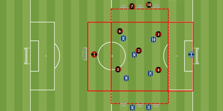 Übung der Woche: 5+2 gegen 5+2 auf 7 gegen 7 mit Spielrichtungswechsel