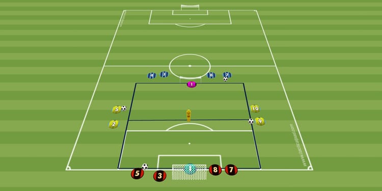 Cawila Übung der Woche:Torabschluss + dynamisches 2 gegen 2“