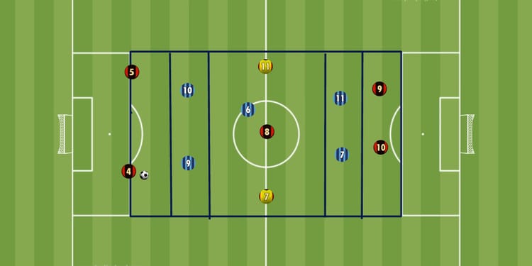 Cawila Übung der Woche: 5 gegen 5 plus 2mit dynamischen Wechsel :