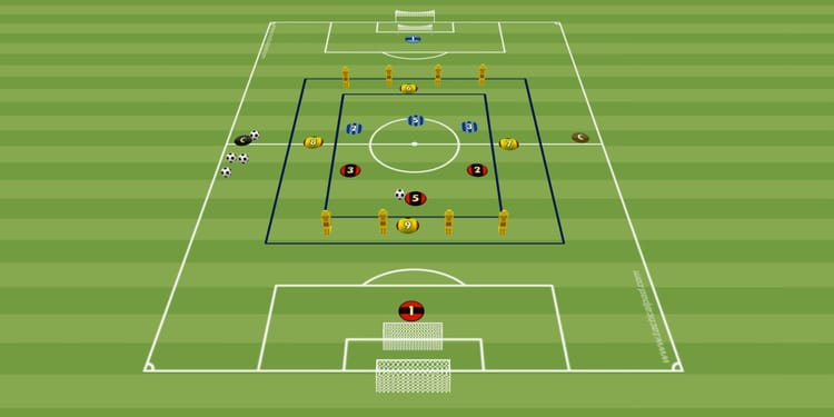 Cawila Übung der Woche Dynamische Rondoform: 3 gegen 3 plus 4