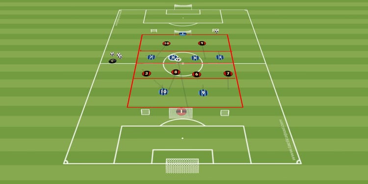 Cawila Übung der Woche 4 gegen 4 plus 2->  Spiel in die Spitze im Rondo