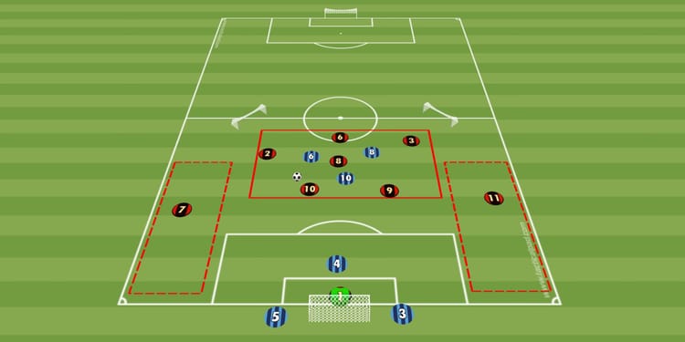 Cawila Übung der Woche: Aus dem Rondo zum Torabschluss: 6 gegen 3 mit Flügelspiel