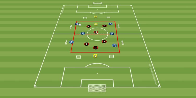 Cawila Übung der Woche: 6 gegen 3 Dynamik-Rondo – Fokus: Ballzirkulation, Übersicht & Passtechnik