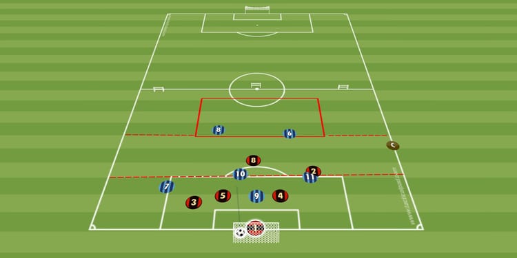 Cawila Übung der Woche 3 gegen 1 auf 6 gegen 5  vom Kombinationsspiel ins zielgerichtete Angriffsspiel
