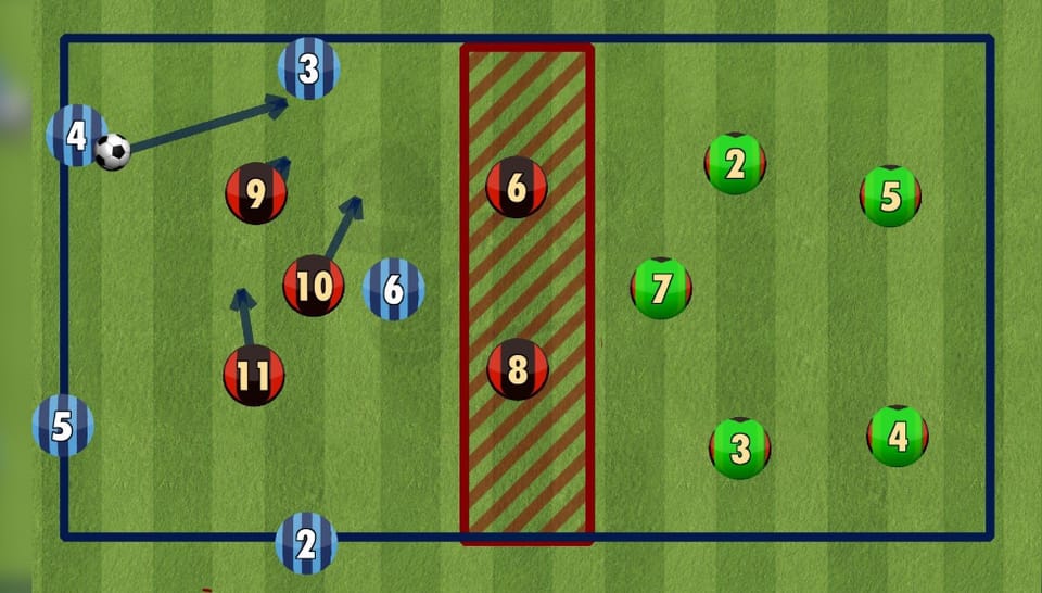 Übung der Woche: 5 gegen 3 +2 auf 5