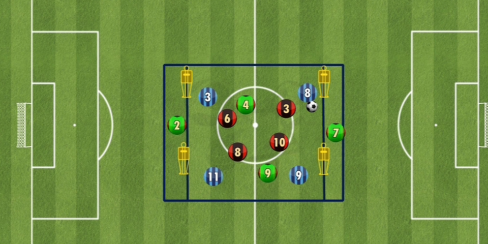 Übung der Woche: 4 gegen 4 + 4 Neutrale Spieler, mit Endzonen