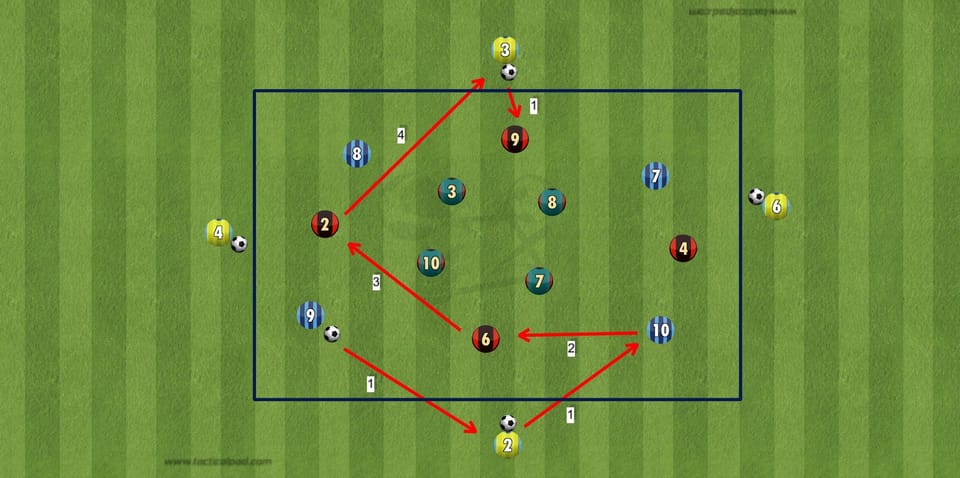 Übung der Woche: 3 Farbenspiel mit 4 Ballverteilern