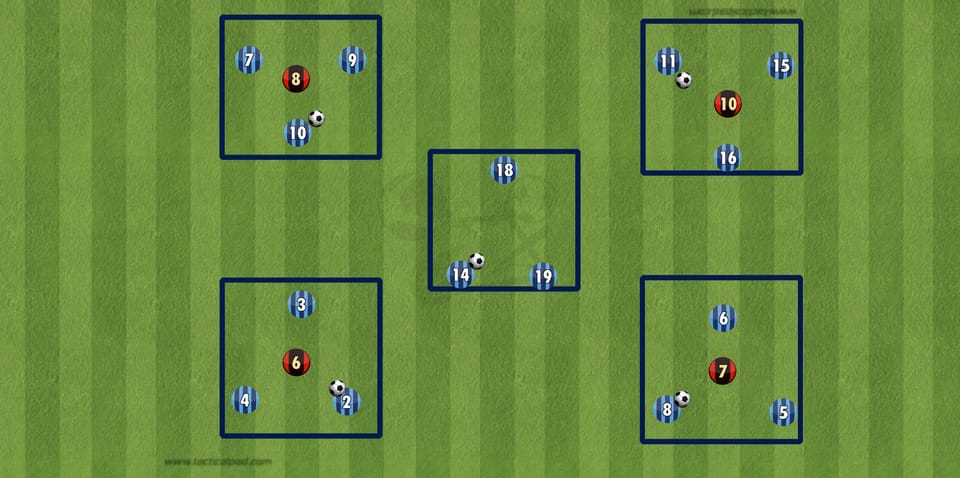 Übung der Woche: 4 mal 3 gegen 1: Das Balljagd- Rondo