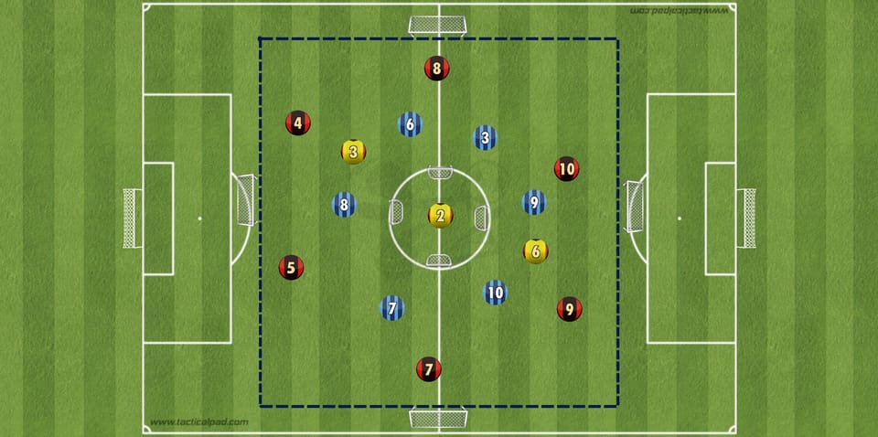 Übung der Woche: 6 plus 3 gegen 6 auf 8 Tore