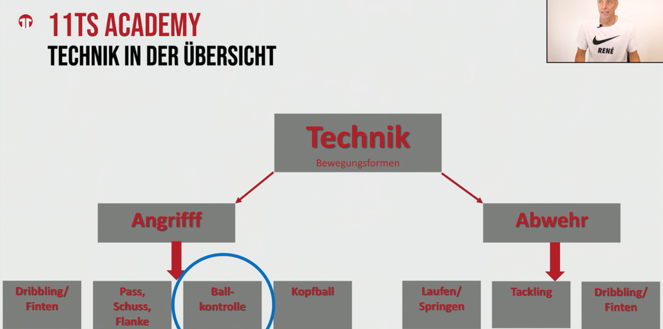 Video: Technik, das bestimmende Element im Fußball. Im Fokus - Die Ballkontrolle