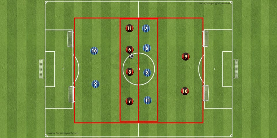 Übung der Woche: 4 +2 gegen  4 +2 auf Tore.