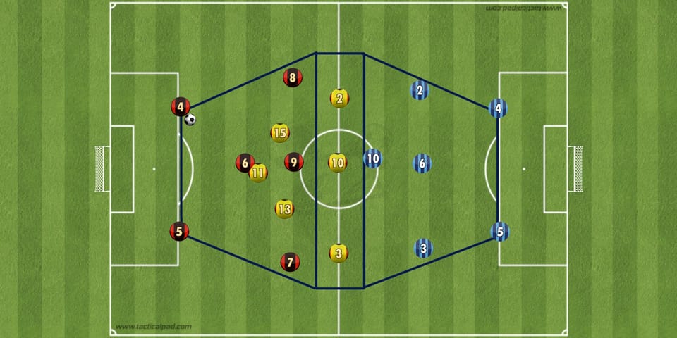 Übung der Woche: 6 gegen 3  + 3 auf 6 in einem Diamanten Spielfeld