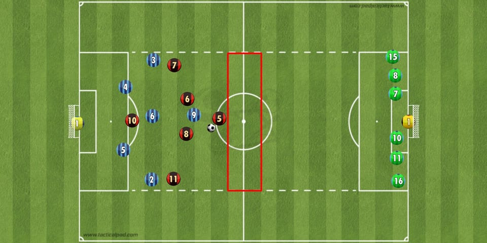 Übung der Woche: Rollierendes Handicap 6 vs. 6 auf Tore