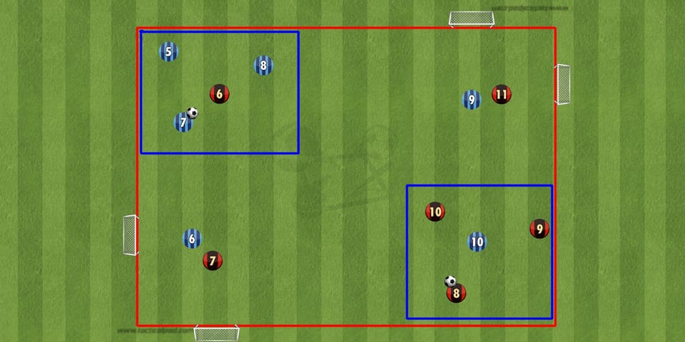 Übung der Woche Rondo: Finde den Raum, deinen Mitspieler und den richtigen Zeitpunkt