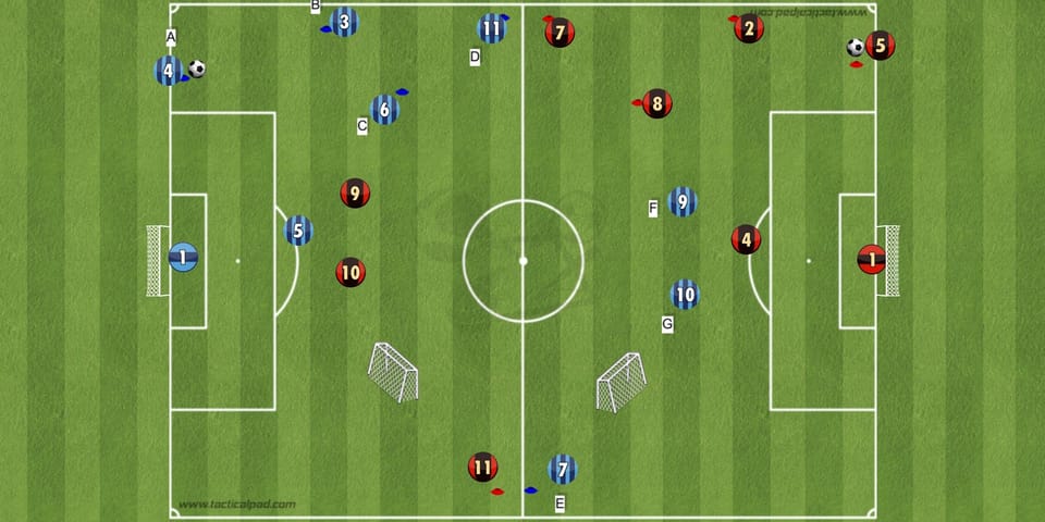 Übung der Woche: Torabschluss nach Spielverlagerung