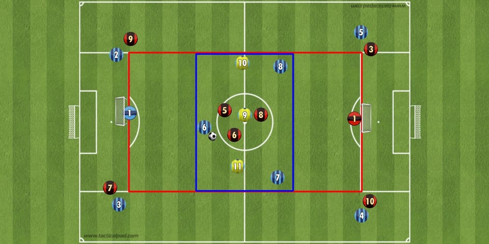 Übung der Woche: 3 vs 3 plus 3 auf 1 gegen 1: