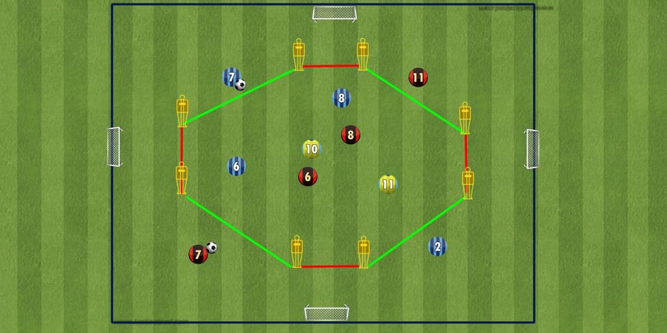 Übung der Woche:4+2 gegen 4+2 mit zwei Bällen.