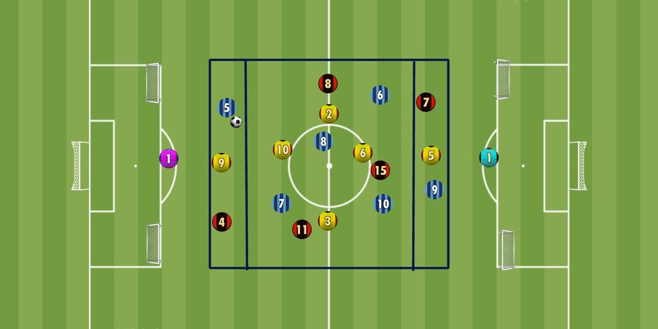 Übung der Woche: 6 vs. 6 auf 4 Tore