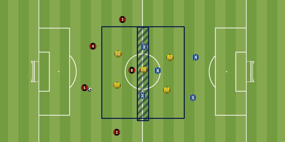 Übung der Woche:  Mit drei Teams 7 gegen 5 in 3 Zonen