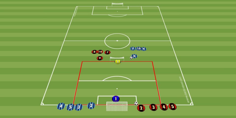 Übung der Woche: Torabschlussform im Teamwettkampf