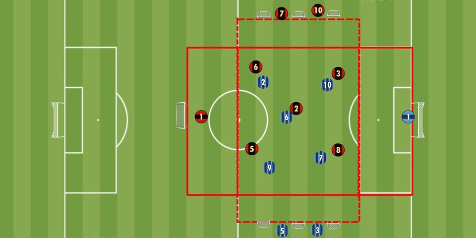 Übung der Woche: 5+2 gegen 5+2 auf 7 gegen 7 mit Spielrichtungswechsel