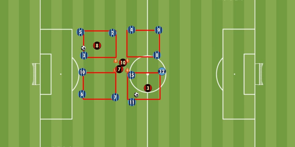 Die Cawila Trainingsübung der Woche: 4 x 3 gegen  1 im dynamischen Wechselrondo