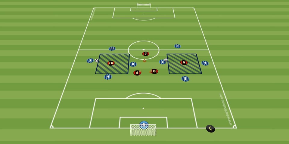 Cawila Übung der Woche: 4er Kettenverhalten & Umschalten nach Ballverlust