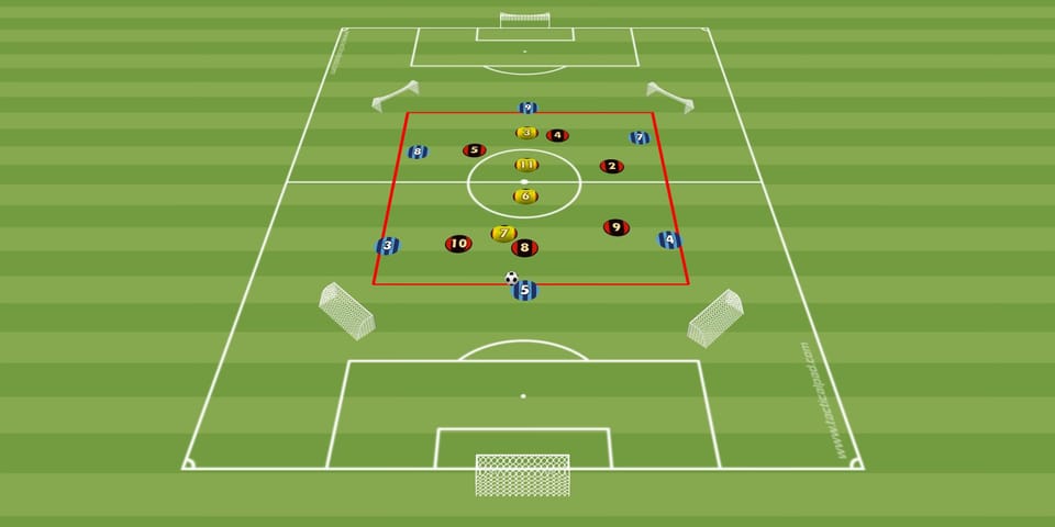 Cawila Trainingsübung der Woche: Rondo mit Steil-Klatsch-Bezug & Überzahl durch das Zentrum ausspielen