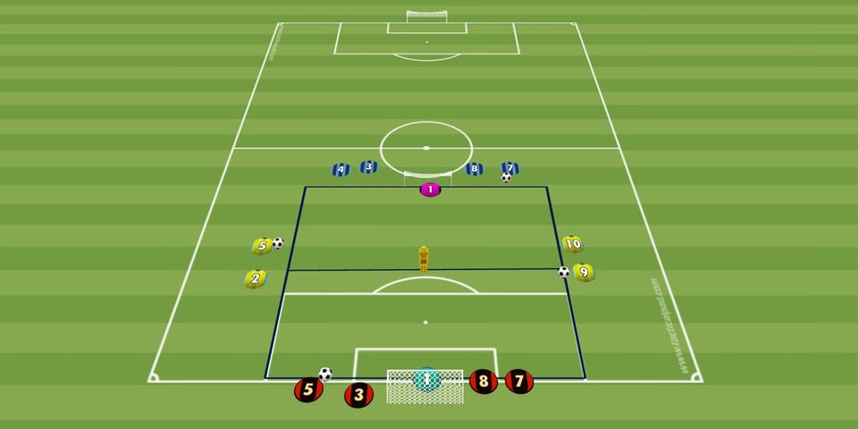 Cawila Übung der Woche:Torabschluss + dynamisches 2 gegen 2“