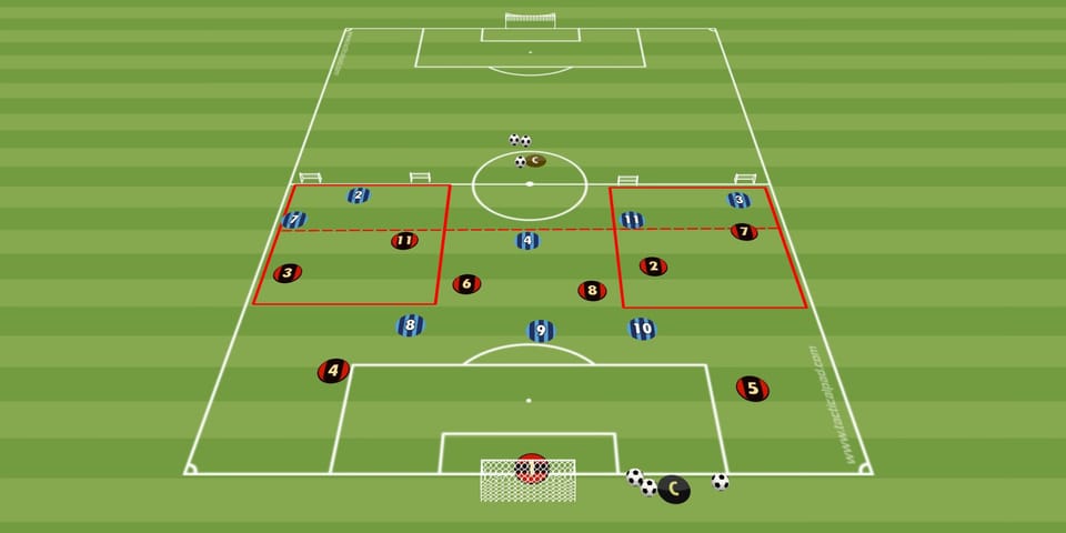 Cawila Trainingsübung der Woche: Unterzahl-/Überzahl-Spielform für maximale Dynamik