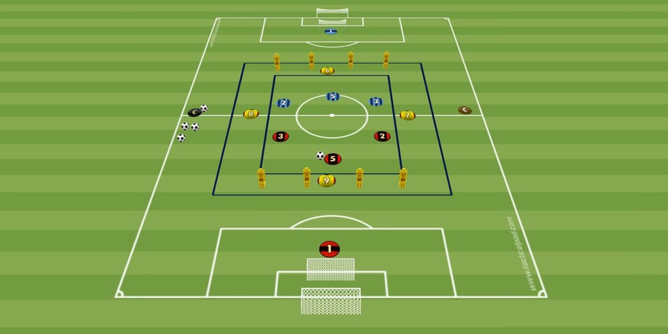 Cawila Übung der Woche Dynamische Rondoform: 3 gegen 3 plus 4