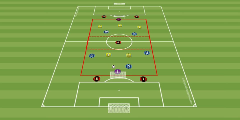 Cawila Übung der Woche: Schnelles Spiel in die Spitze
