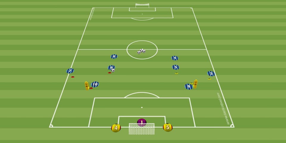 Cawila Übung der Woche:Torabschlussform im letzten Drittel,  dynamisch & spielnah