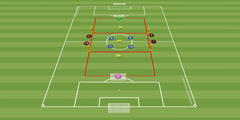 Cawila Übung der Woche 4 gegen 4 + 3 auf zwei Tore
