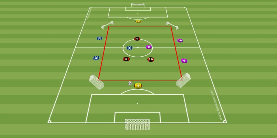 Cawila Übung der Woche: Dynamisches 8 gegen 3 auf Tore