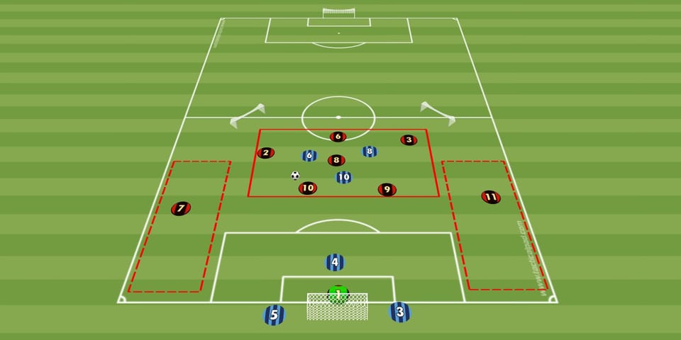 Cawila Übung der Woche: Aus dem Rondo zum Torabschluss: 6 gegen 3 mit Flügelspiel