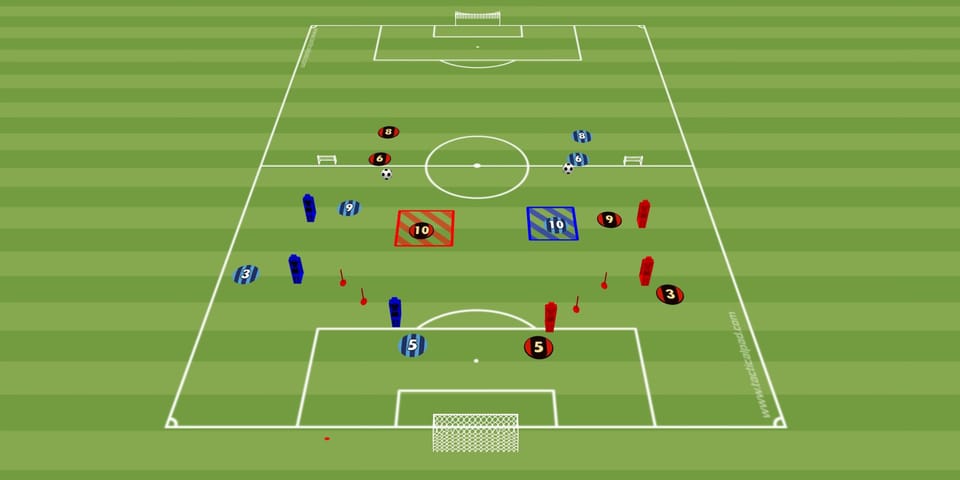Cawila Übung der Woche: Dynamischer technischer Passkreislauf