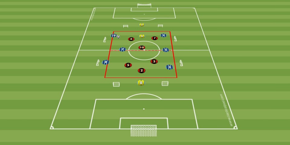 Cawila Übung der Woche: 6 gegen 3 Dynamik-Rondo – Fokus: Ballzirkulation, Übersicht & Passtechnik