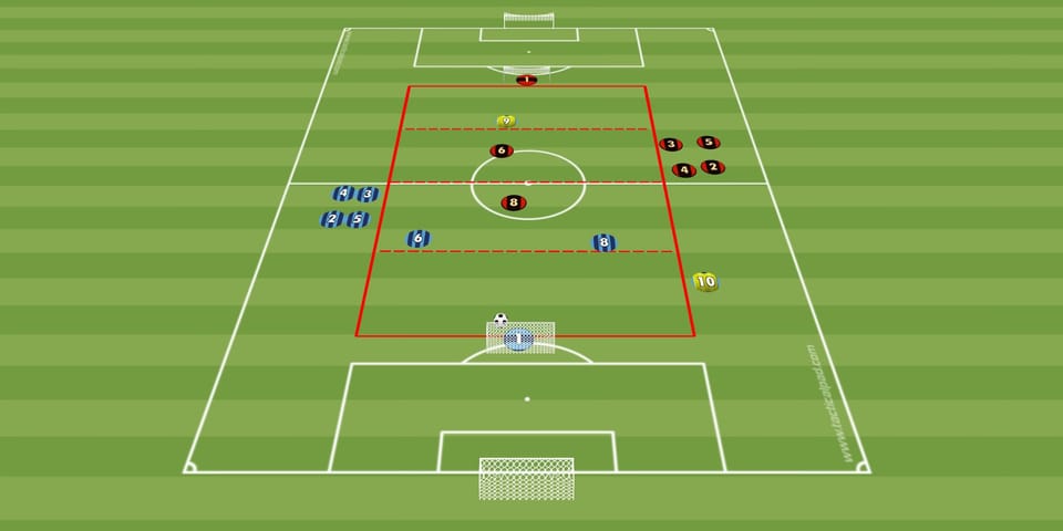 Cawila Übung der Woche: Small Sided Game: Das dynamische Überzahlspiel