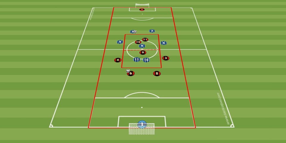 Aus dem dynamischen Rondo in den Konter
