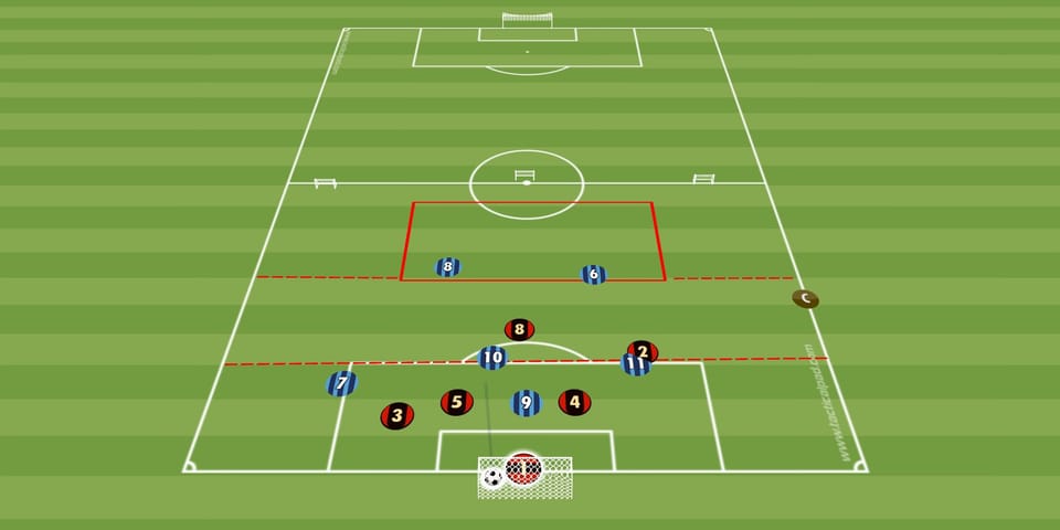 Cawila Übung der Woche 3 gegen 1 auf 6 gegen 5  vom Kombinationsspiel ins zielgerichtete Angriffsspiel